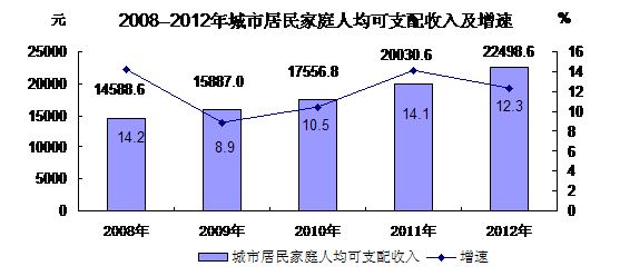家庭人均总收入_小康家庭人均收入标准