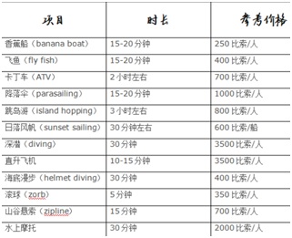 長灘島自助遊攻略