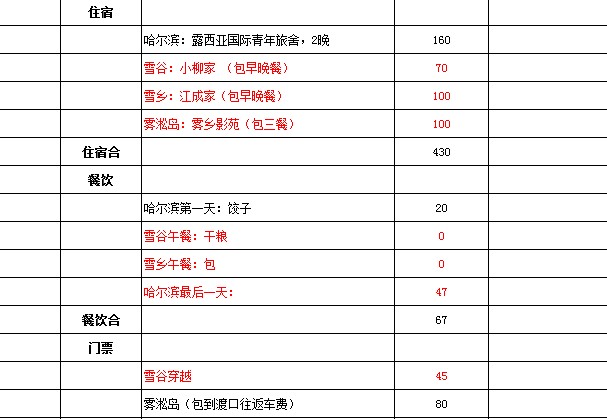 哈尔滨人口多少_哈尔滨市人口有多少 哈尔滨各个地区人口分布情况(2)