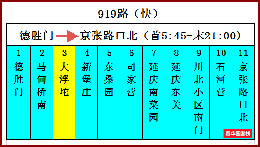 汽车篇: 可以在北京德胜门汽车站乘坐公交车至八达岭长城景区.