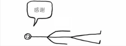 感谢 感谢