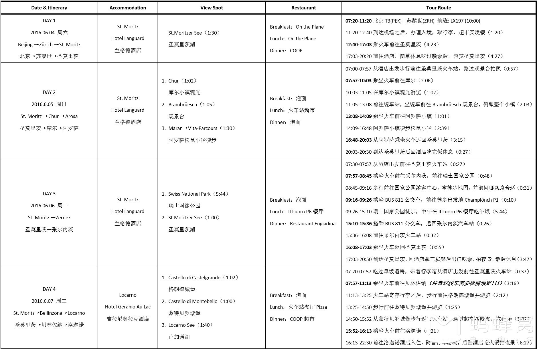 瑞士自助遊攻略