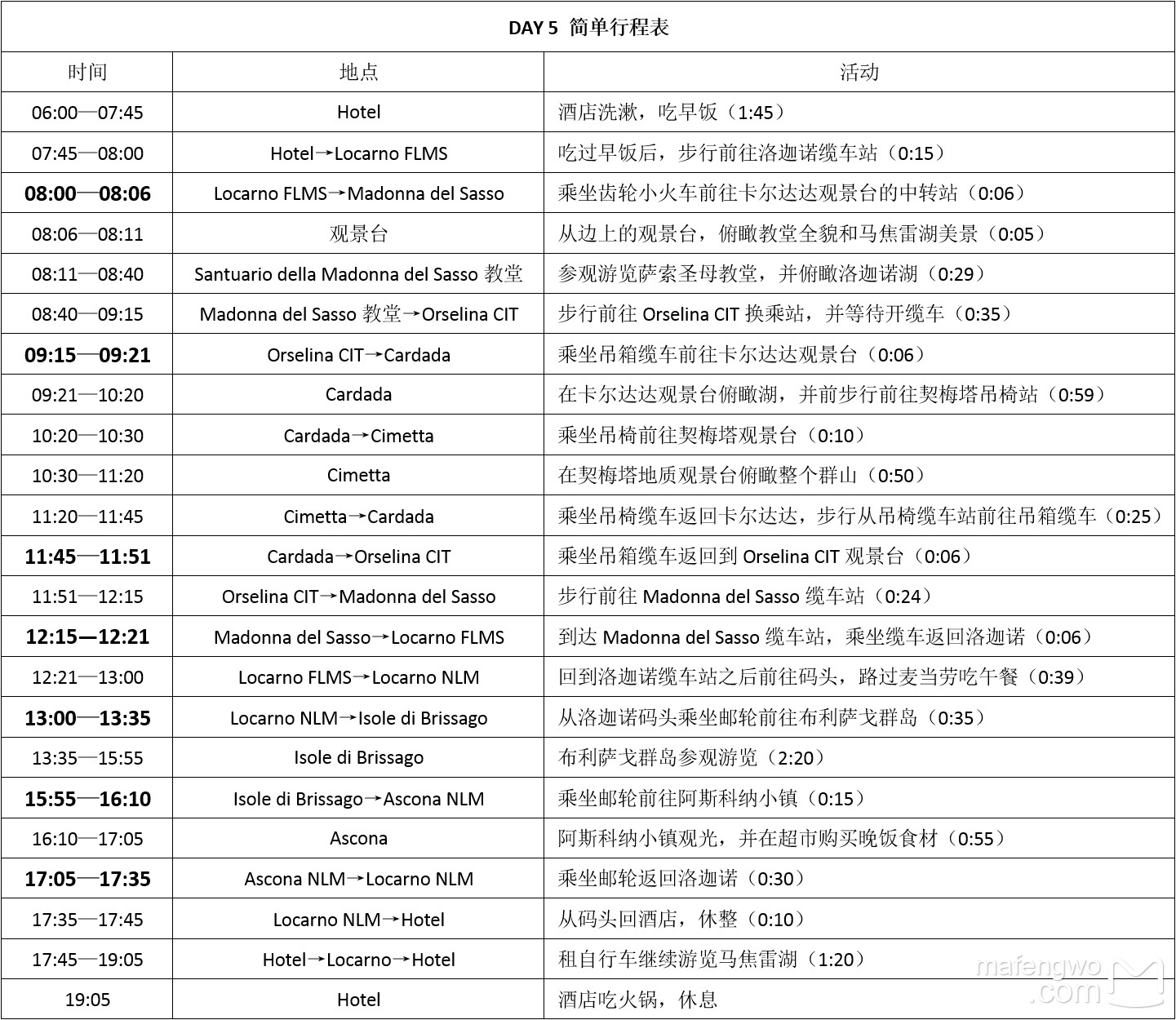 瑞士自助遊攻略